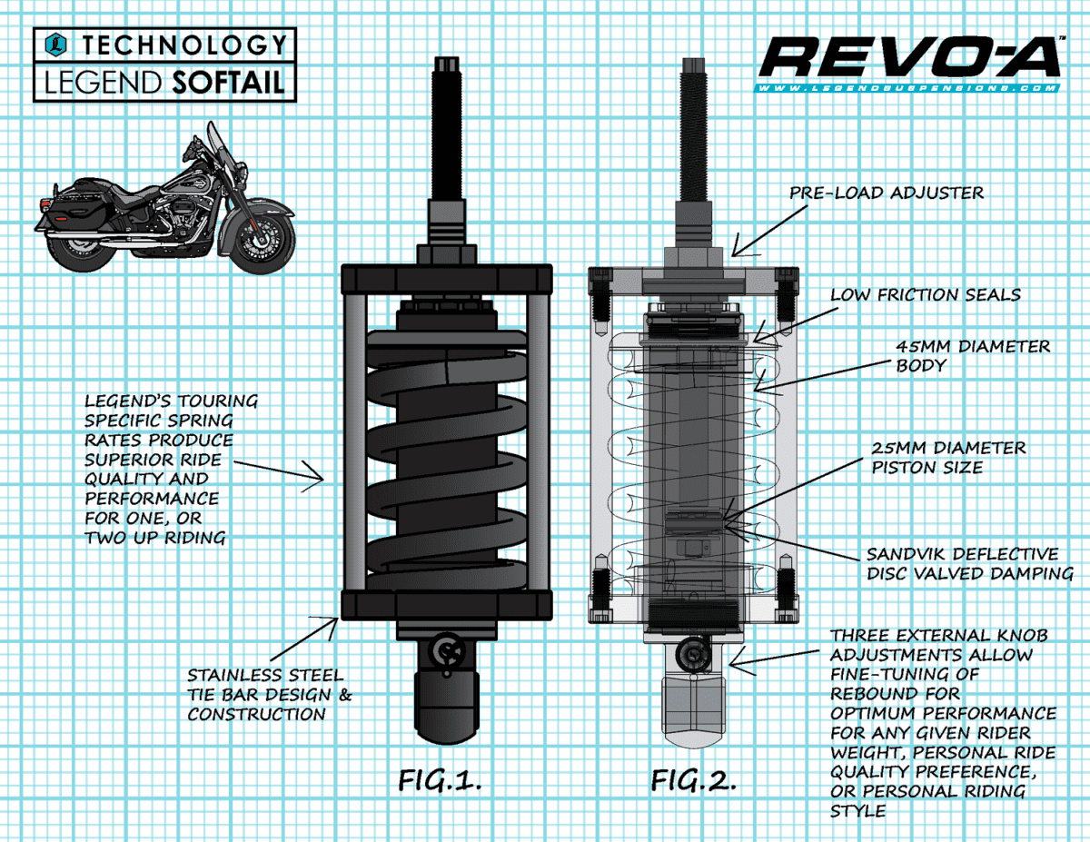 REVO-A Adjustable Softail Coil Suspension