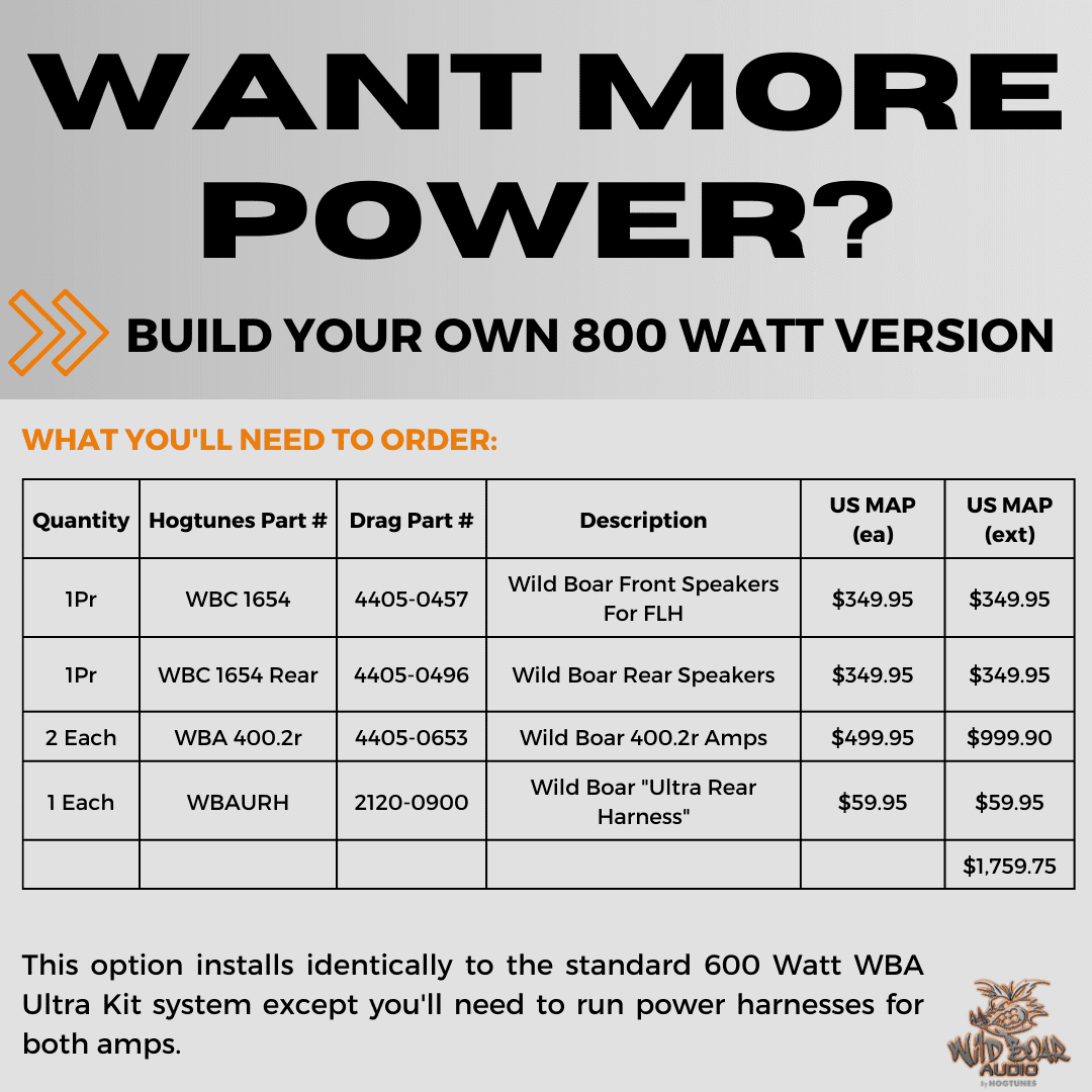 Ultra Front & Rear Speaker Kit with 600w Amp