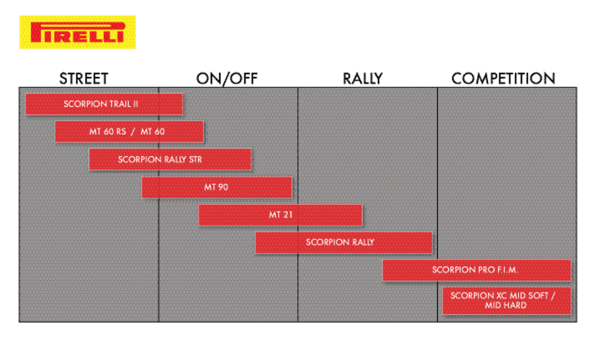 MT60™ Dual Sport Tire