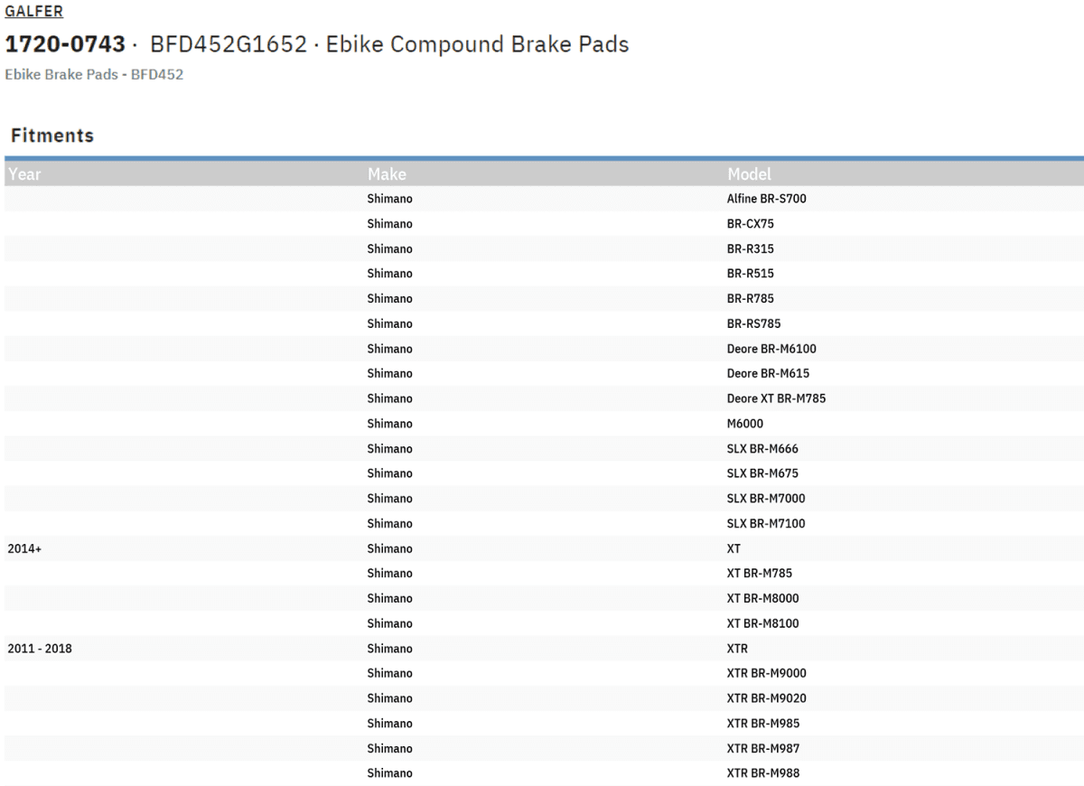E-Bike Compound Brake Pads