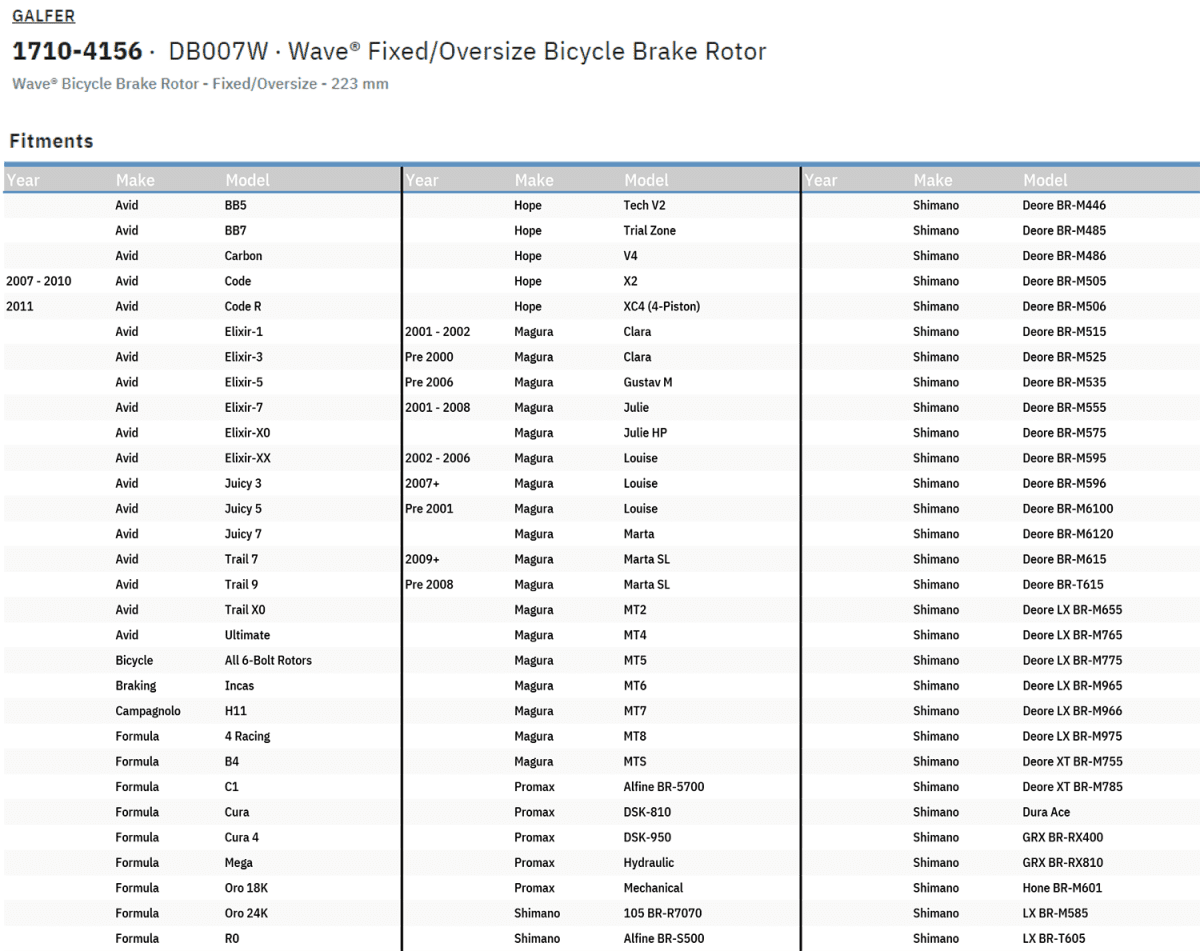 Wave® Fixed/Oversize Bicycle Brake Rotor